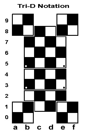 Star Trek 3-D Chess Rules (rev Roth-2012-04-20)